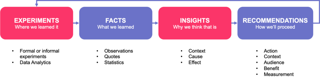 research repository jira