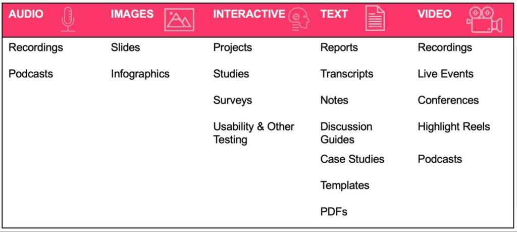 research repository miro